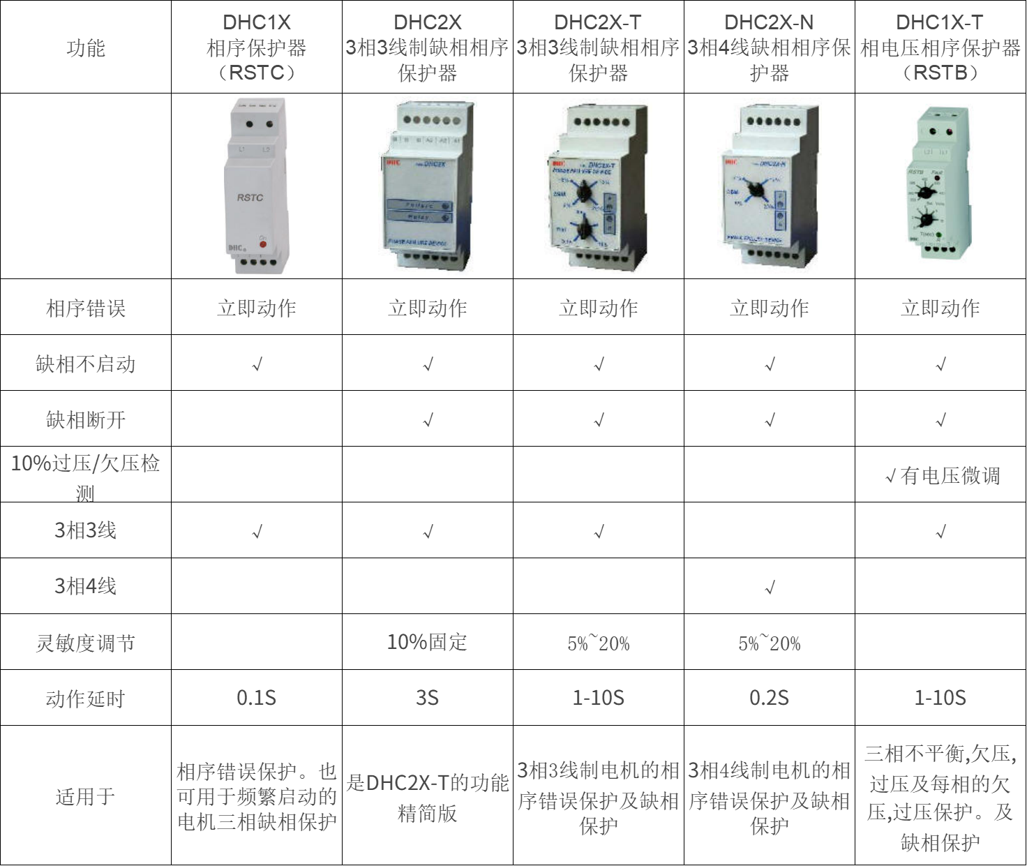 DHC  X系列缺相与相序保护继电器